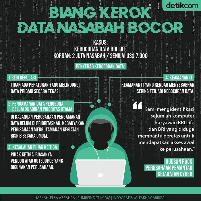 Data Bocor Data Bocor