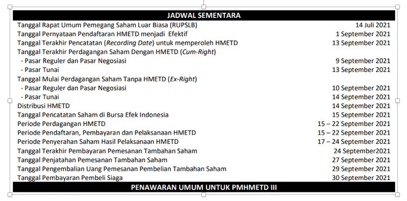 Jadwal rights issue PT Bank Woori Saudara Indonesia 1906 Tbk (SDRA),