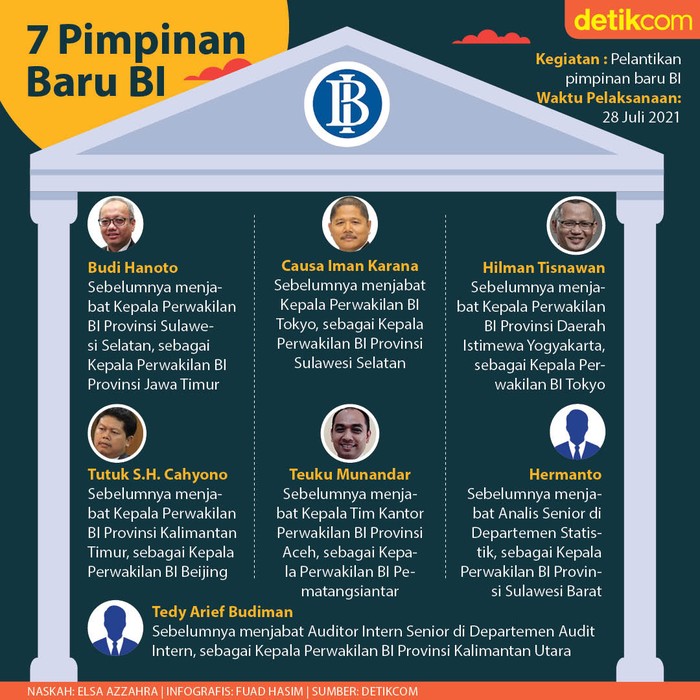 Pejabat Baru BI