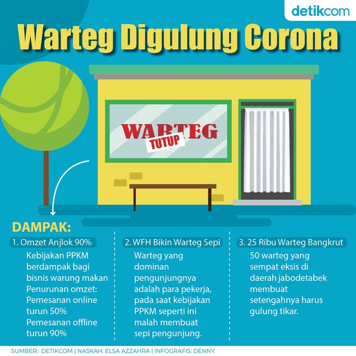 Warteg Merana Warteg Merana