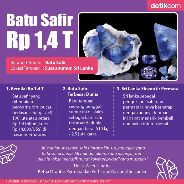 Batu Safir Rp 1,4 T