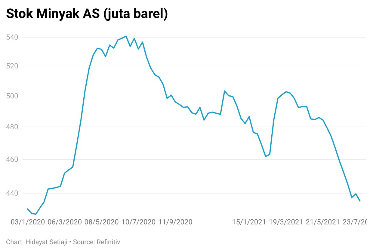 crude
