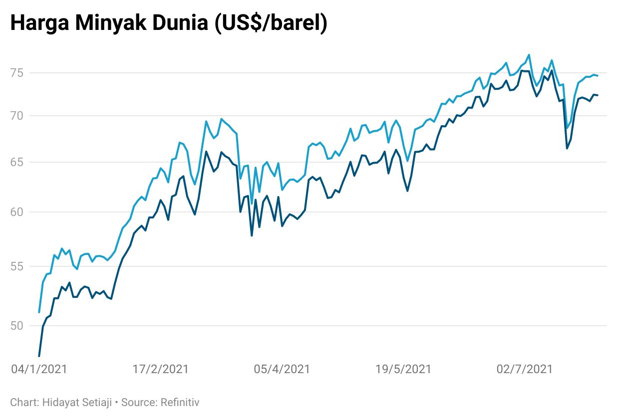 crude
