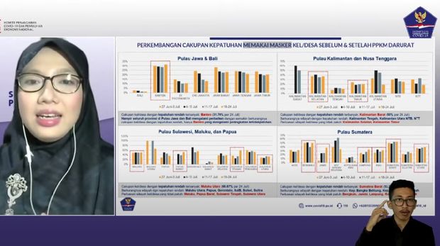 Grafik angka kepatuhan di Indonesia (Foto: Tangkapan layar YouTube BNPB)