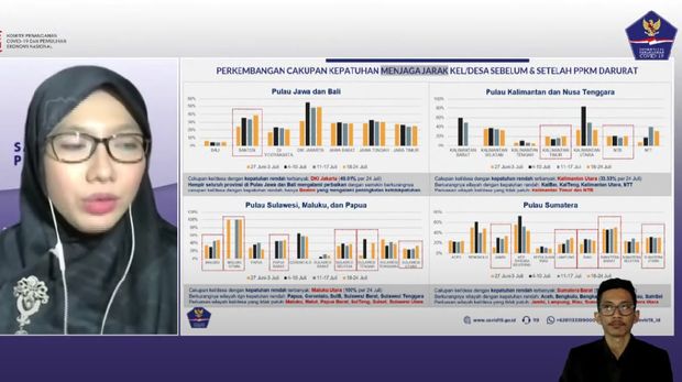 Grafik angka kepatuhan di Indonesia (Foto: Tangkapan layar YouTube BNPB)