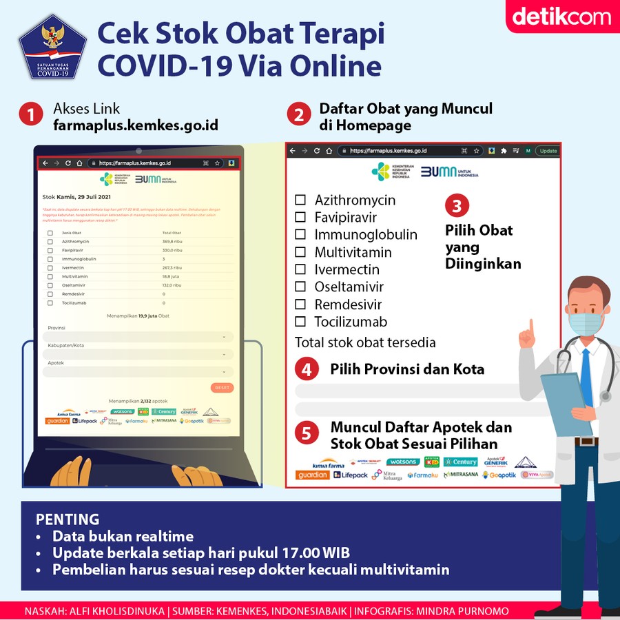 Infografis BNPB Infografis BNPB