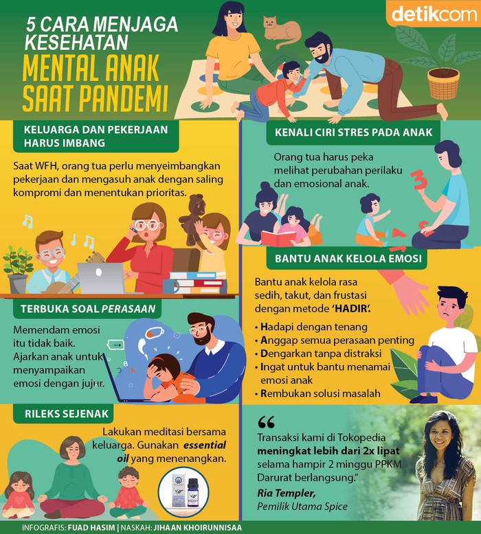 Infografis Tokopedia Infografis Tokopedia
