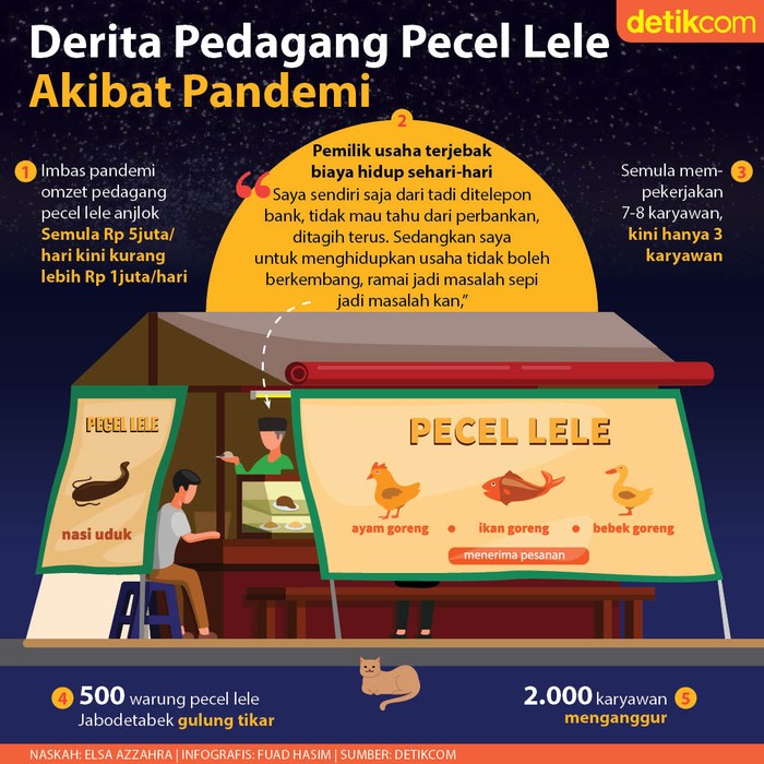 pecel lele pecel lele