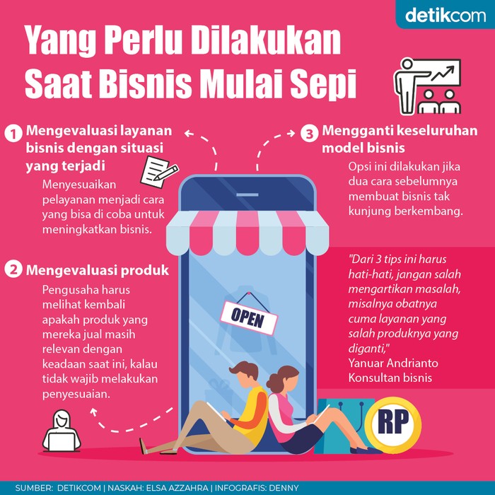 Tips Genjot Bisnis di Tengah Pandemi