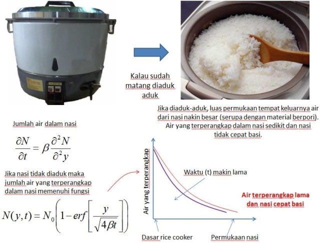 Niat! Netizen Pakai Rumus Kimia untuk Buktikan Nasi Matang Harus Diaduk