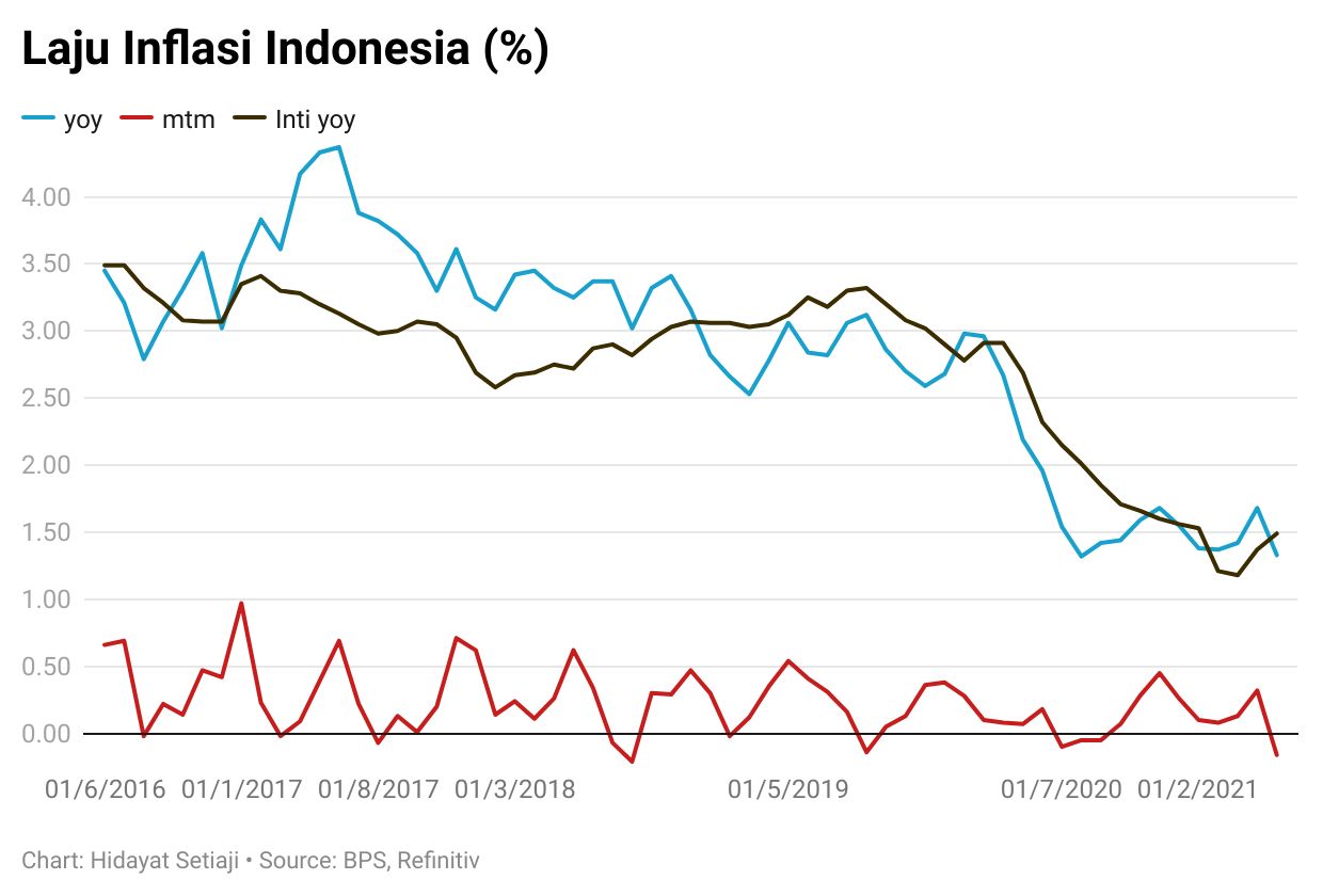 inflasi