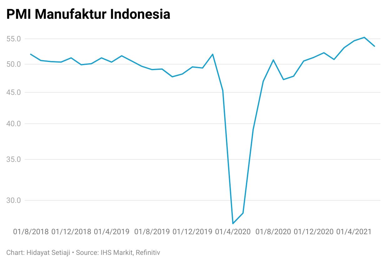 pmi