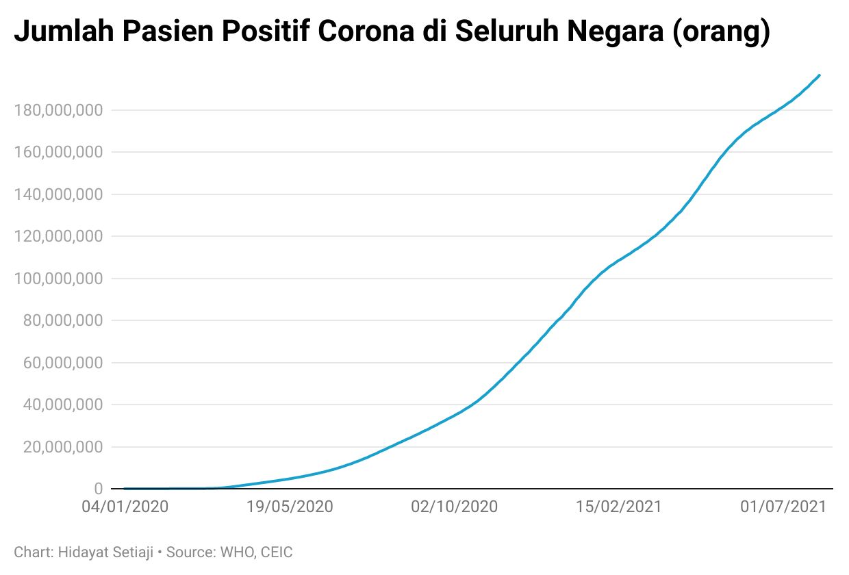 corona
