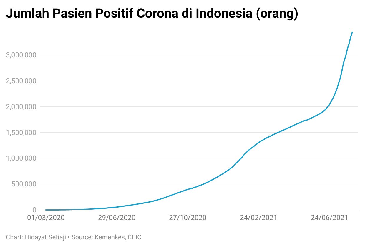 corona