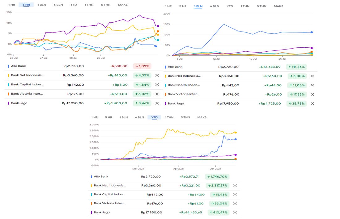 Harga saham bank mini/Ferry Sandria Harga saham bank mini/Ferry Sandria