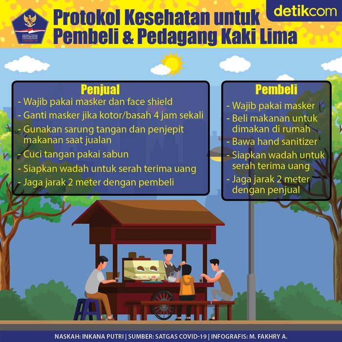 Infografis BNPB Catat! Ini Prokes yang Wajib Diterapkan Pembeli & Pedagang Kaki Lima