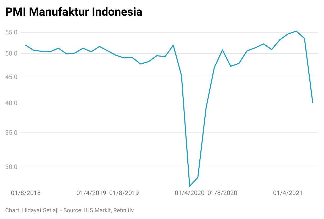 pmi pmi