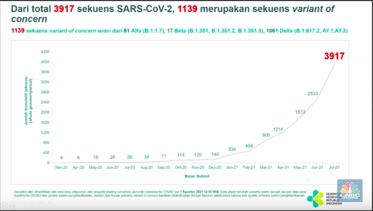 Sekuens SARS-CoV-2