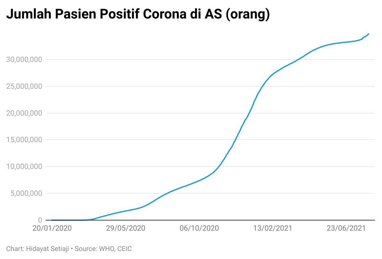 corona