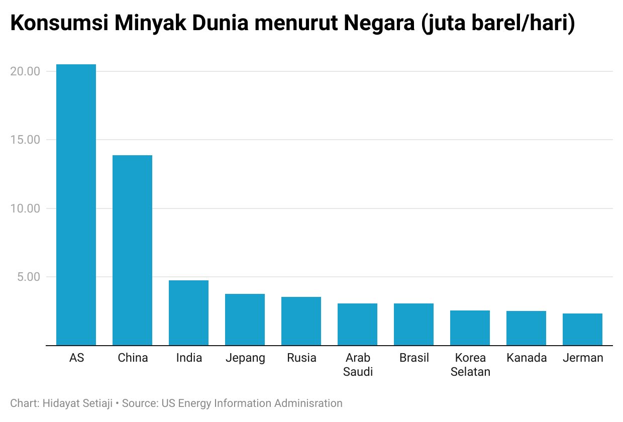 crude