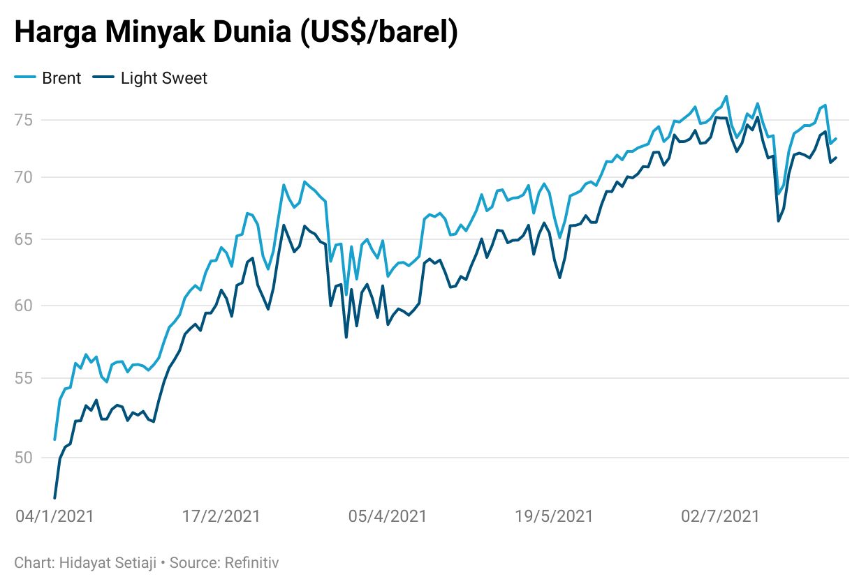 crude