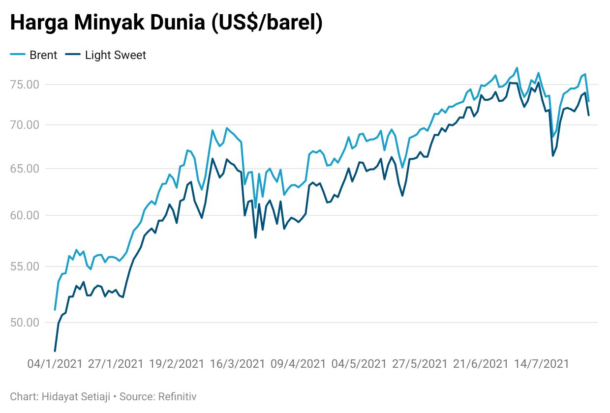 crude