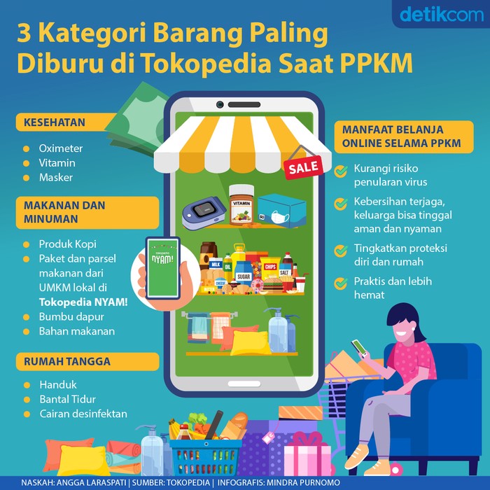 Infografis Tokopedia Infografis Tokopedia