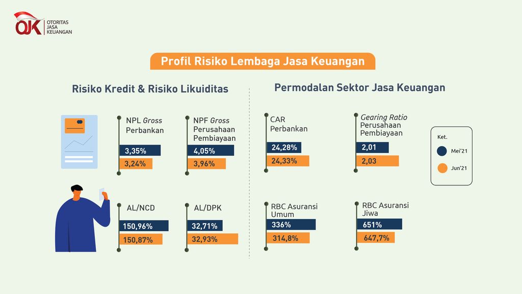 OJK