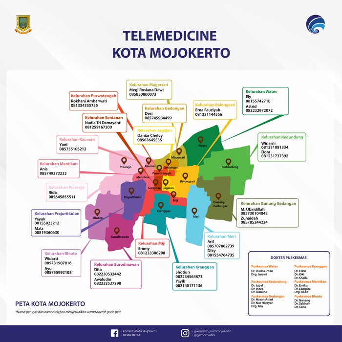 Pemkot Mojokerto