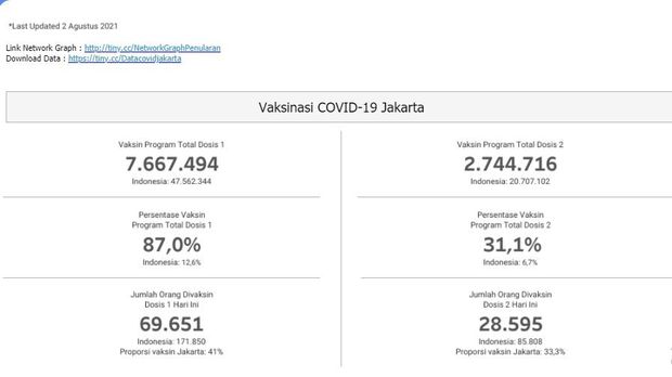 screenshoot data Pemprov DKI.