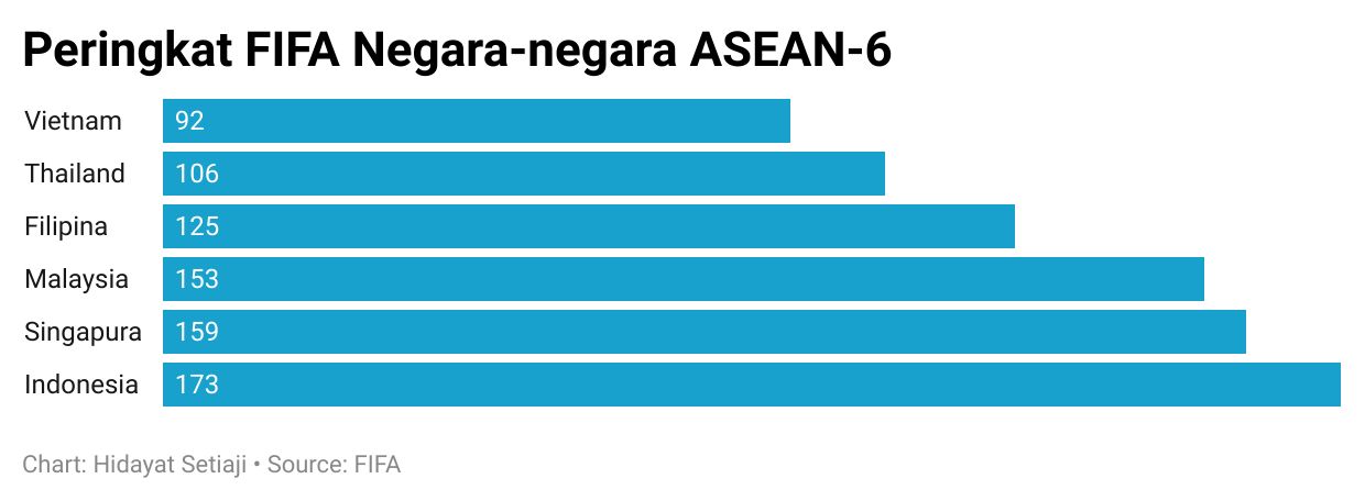 sepakbola