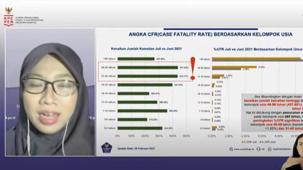 Angka kematian di kelompok usia yang lebih muda meroket (tangkapan layar Youtube BNPB)
