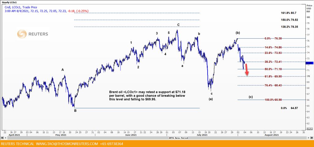 crude