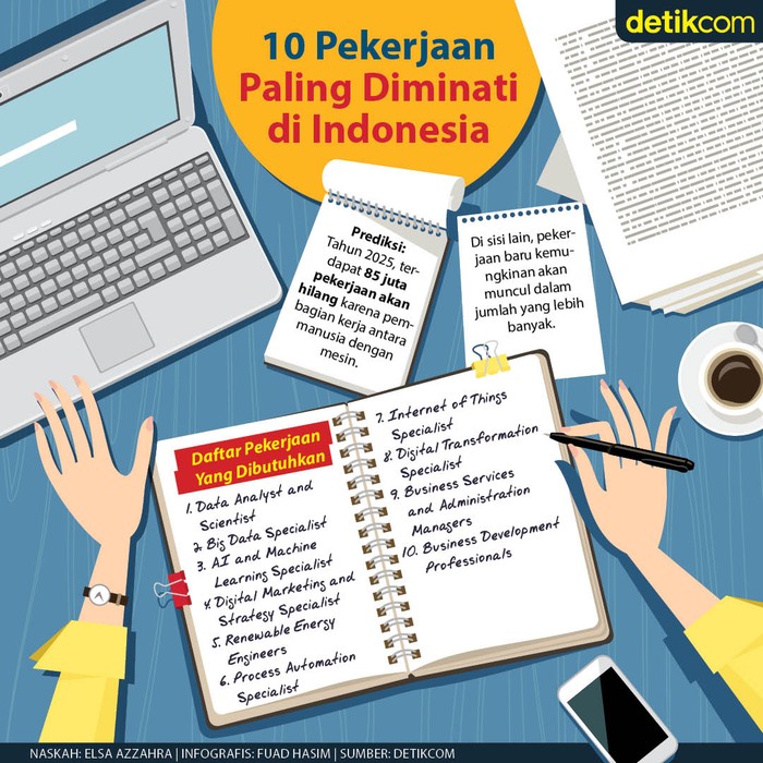 Daftar Pekerjaan Paling Diminati Daftar Pekerjaan Paling Diminati