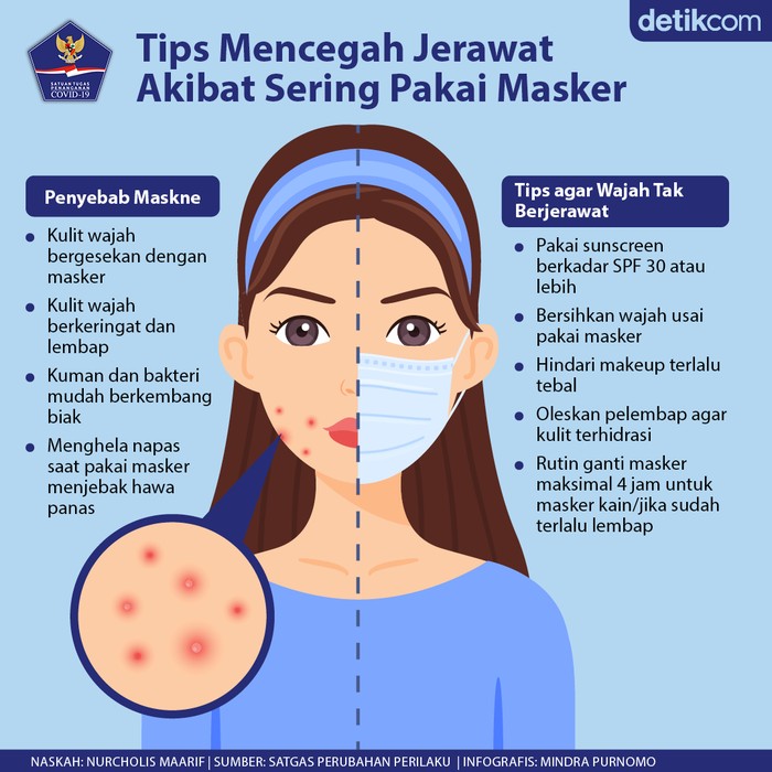 Masker Bikin Jerawat