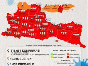 Zona Merah COVID-19 di Jatim Jadi yang Terbanyak se-Indonesia