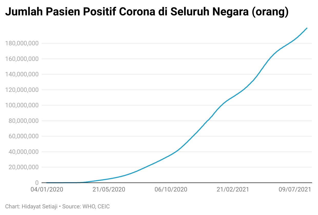 corona
