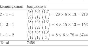 Jawaban contoh soal peluang 2