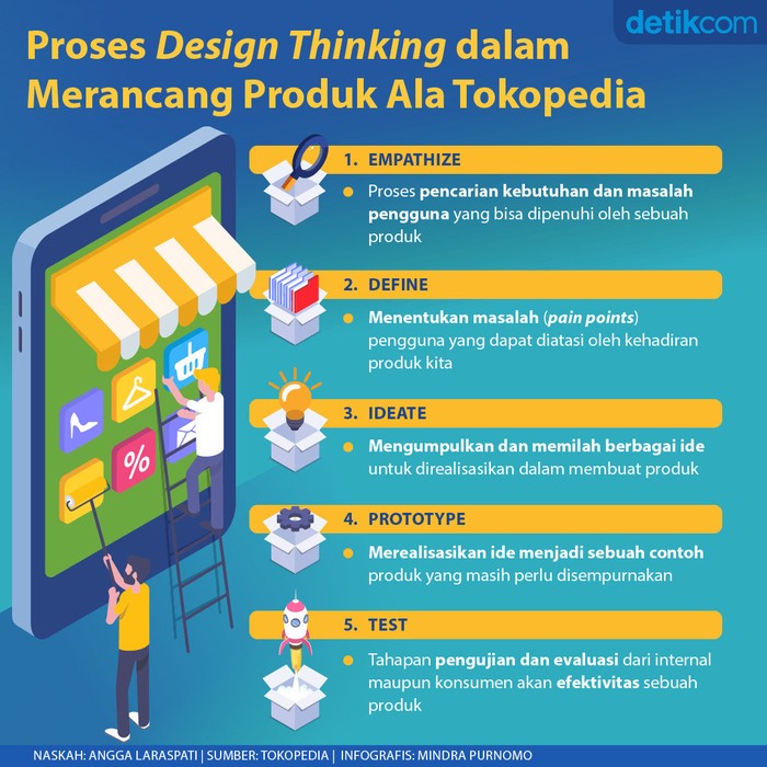Pengembangan produk Tokopedia Pengembangan produk Tokopedia