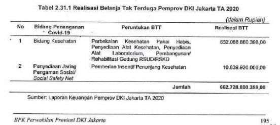 screenshoot LHP BPK DKI Jakarta.