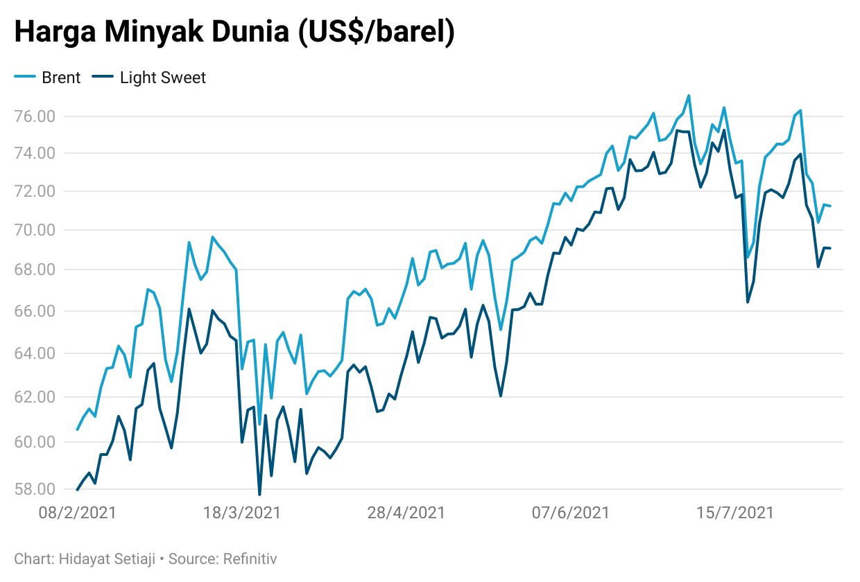 crude