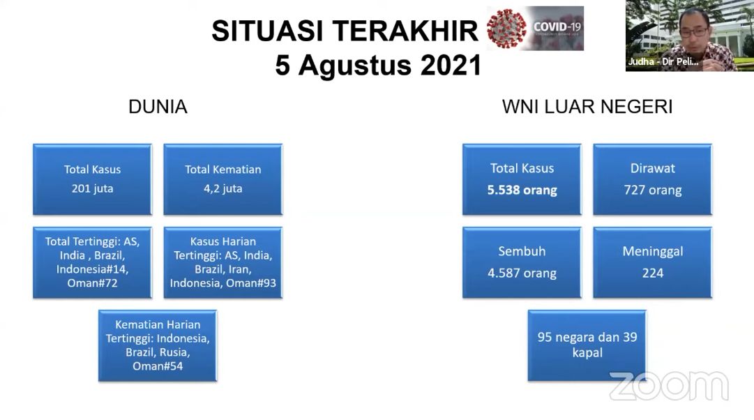 Covid dunia 2021