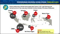 Lapor Pak Anies! Ekonomi DKI Meroket 10,91%, Nomor 5 se-RI - Halaman 2