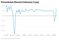 Lapor Pak Anies! Ekonomi DKI Meroket 10,91%, Nomor 5 se-RI - Halaman 2