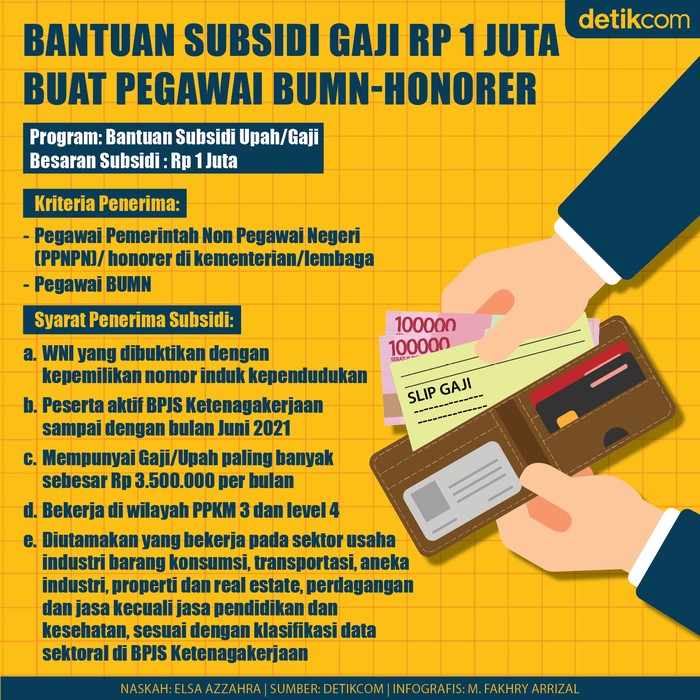 Bantuan subsidi gaji 2021