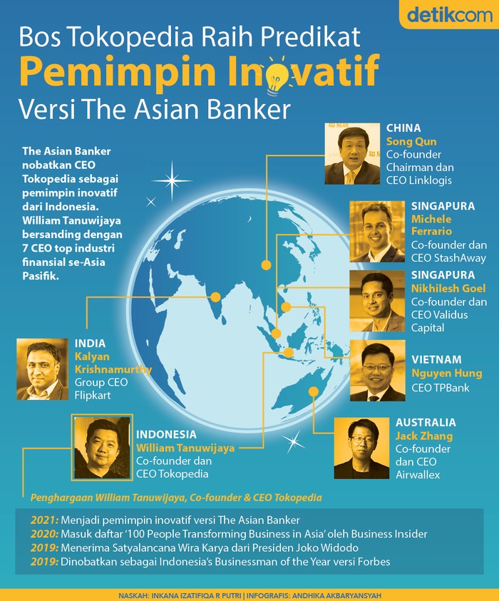 Tokopedia Tokopedia