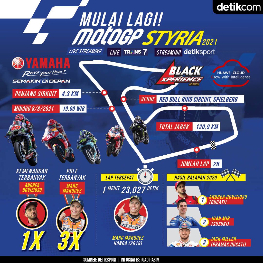 Infografis MotoGP Styria 2021.