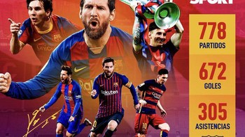Sudah begitu banyak piala yang telah dipersembahkan Messi untuk Barcelona. Foto: Twitter