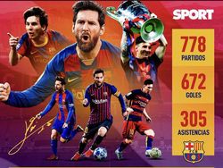 Lionel Messi Menangis, Linimasa Dirundung Kesedihan