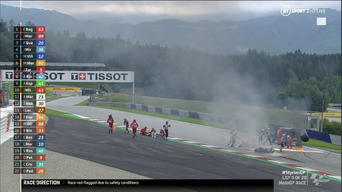Red Flag di MotoGP Styria 2021